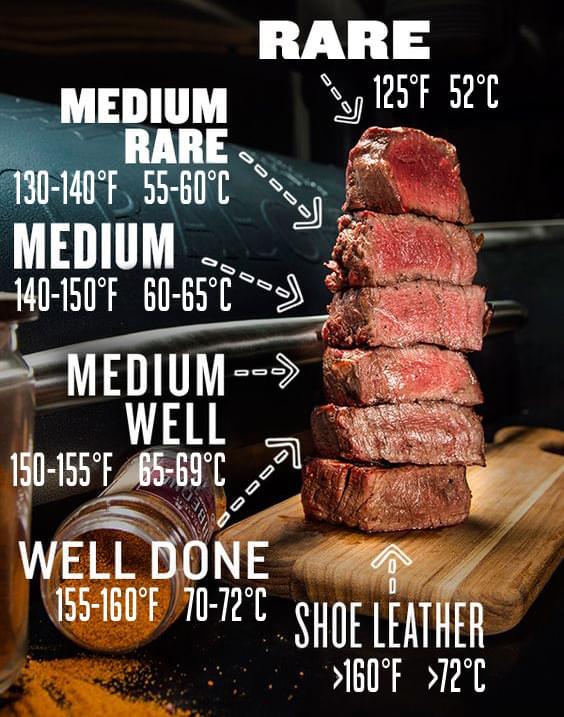 Marha steak sütési fokozatok - Rózsakerti Húsbolt